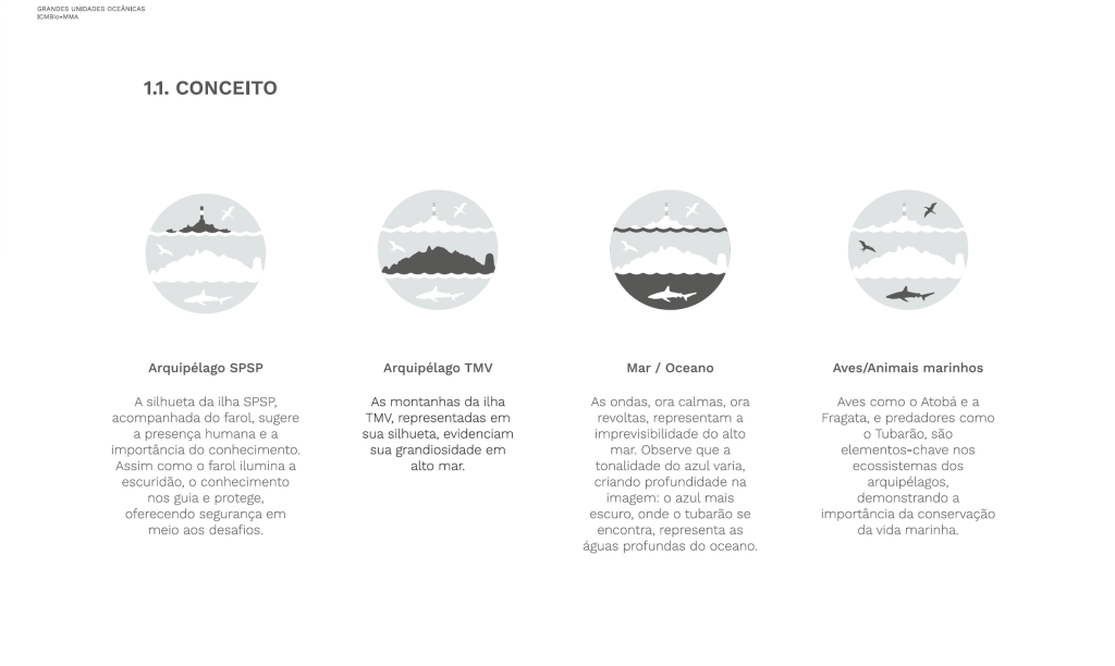 Identidade visual das Grandes Unidades Oceânicas — símbolo com silhueta de ilha e farol