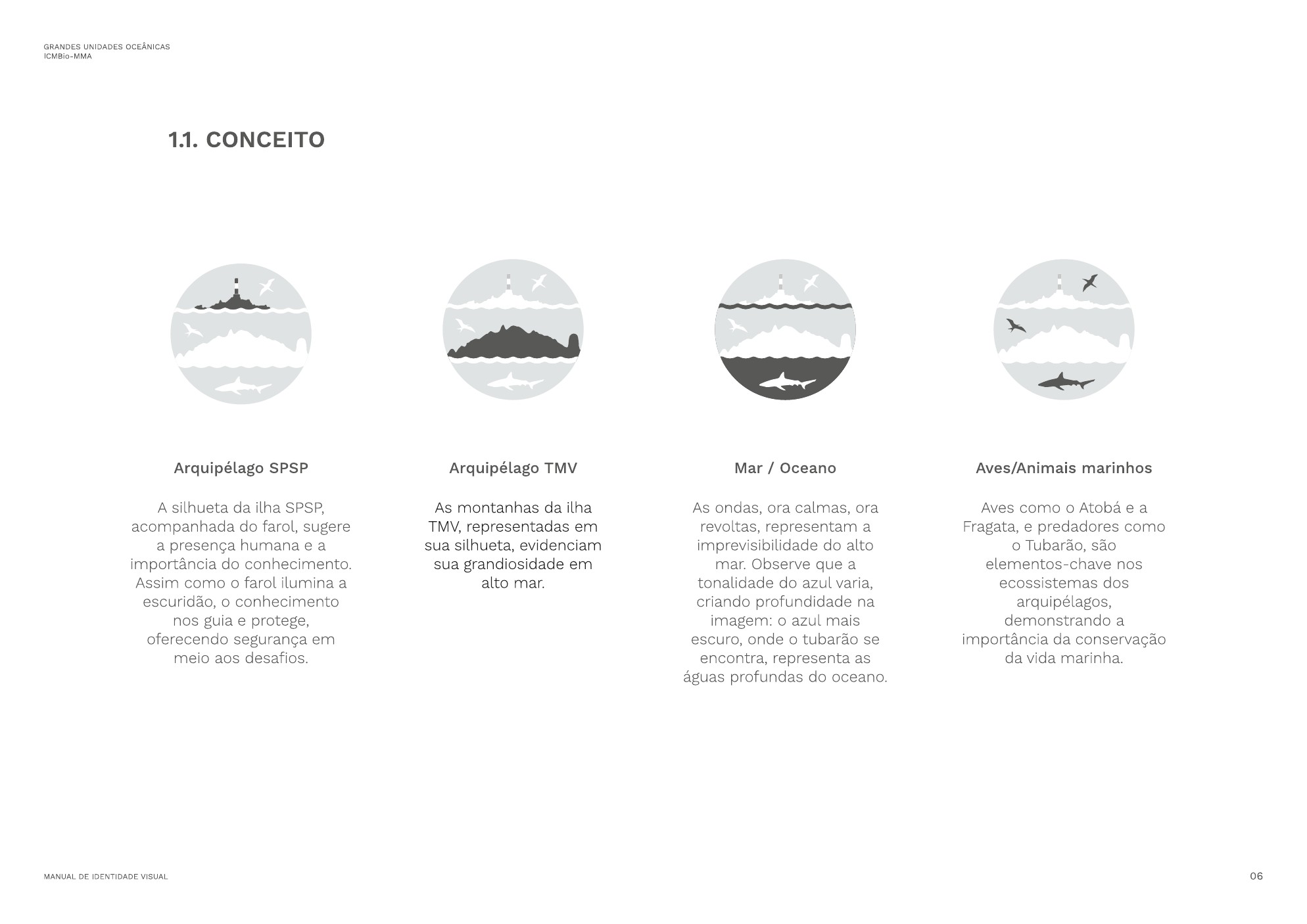 Página do manual de identidade visual das Grandes Unidades Oceânicas explicando os elementos do símbolo